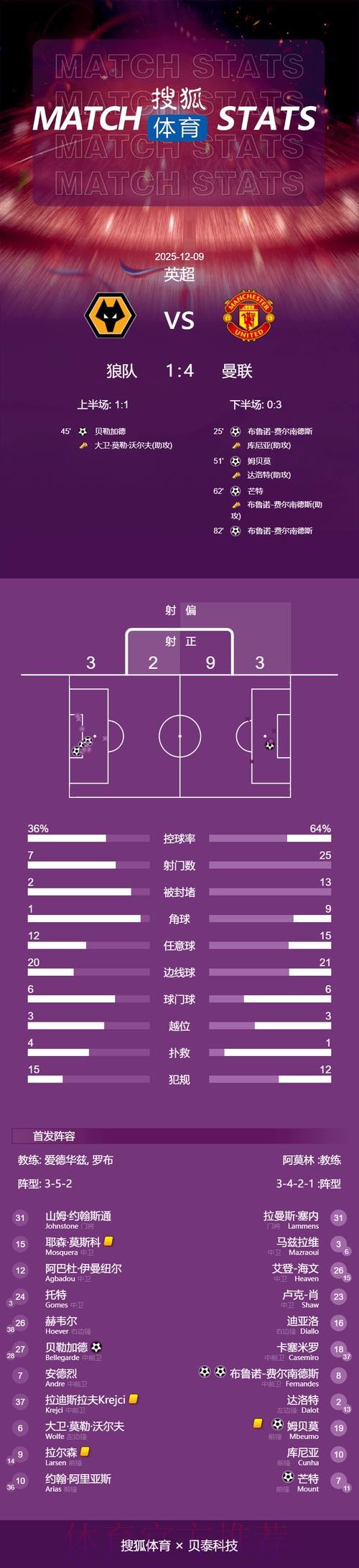 最新世界杯荷兰格列兹曼晋级分析全面分析