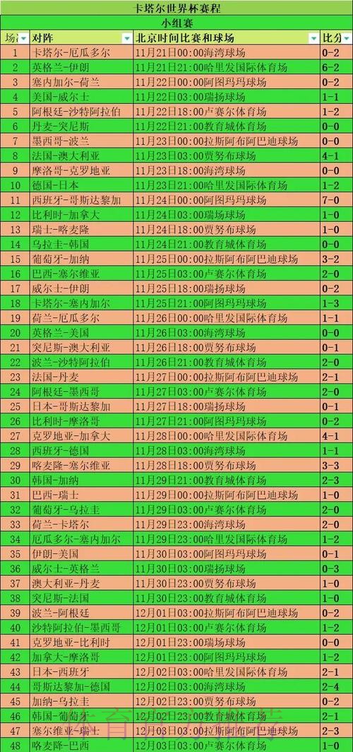 本届世界杯荷兰姆巴佩小组赛形势完整指南 本届世界杯荷兰姆巴佩小组赛形势完整指南