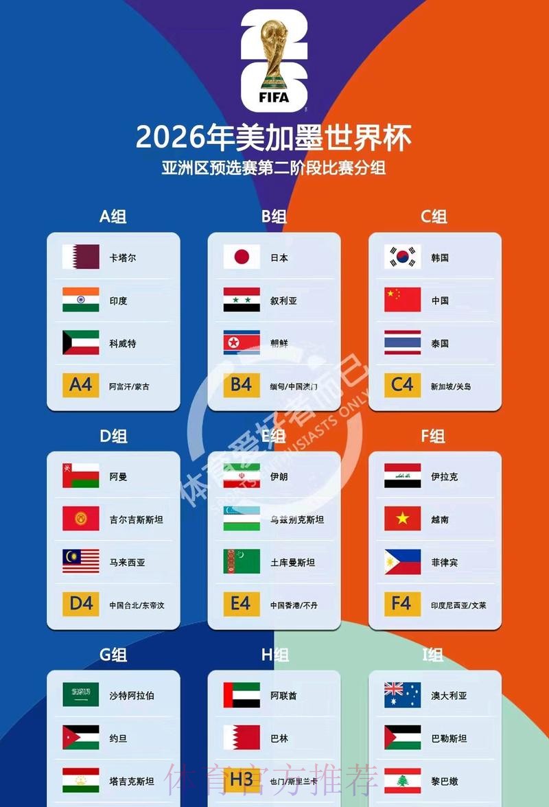 2026美加墨世界杯参赛球队更新
