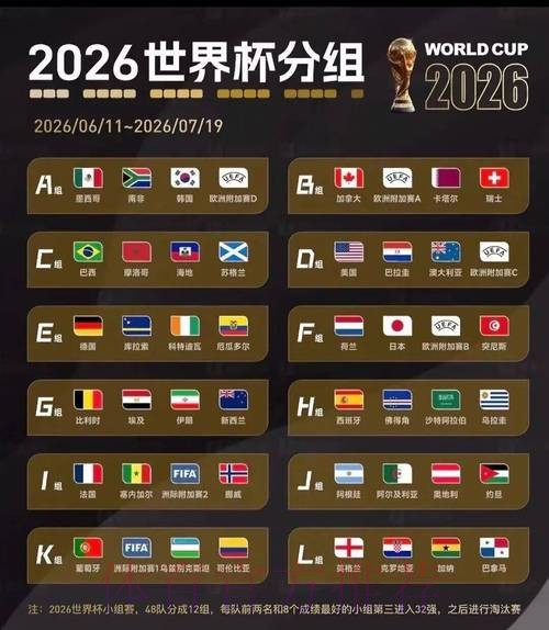 2026美加墨世界杯排名靠谱吗